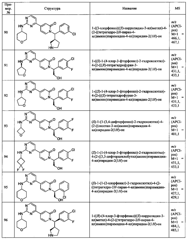 Ингибиторы серин/треониновых киназ (патент 2650501)