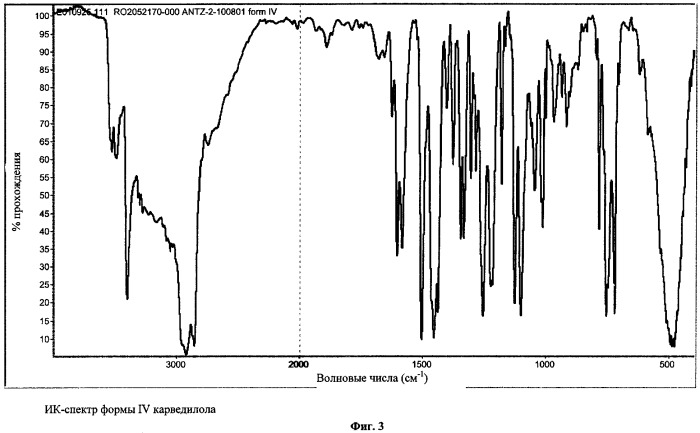 Псевдополиморфные формы карведилола (патент 2308449)