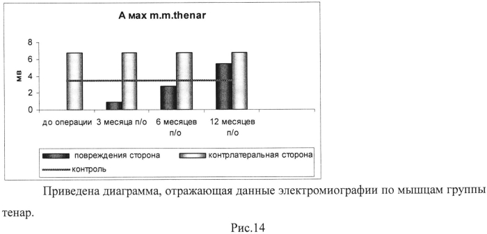 Кодон-оптимизированная рекомбинантная плазмида, способ стимуляции регенерации периферического нерва, способ лечения поврежденного нерва человека (патент 2558294)