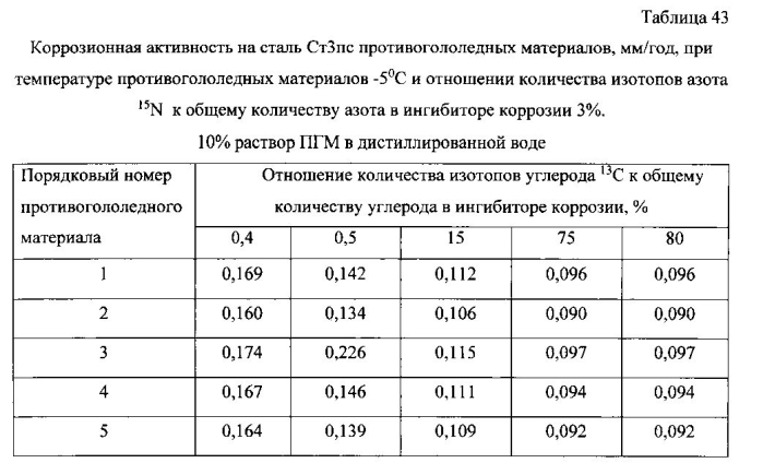 Способ получения твердого противогололедного материала на основе пищевой поваренной соли и кальцинированного хлорида кальция (варианты) (патент 2577259)