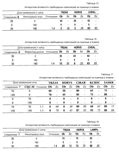 Композиция и способ защиты пшеницы и ячменя от вредных воздействий 6-амино-2-(замещенного фенил)-5-замещенного-4-пиримидинкарбоксилатного гербицида (патент 2556989)
