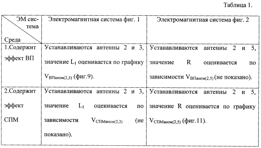 Способ аэроэлектроразведки и устройство для его осуществления (патент 2652655)