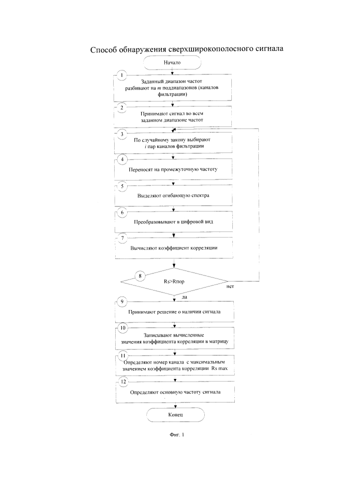 Способ обнаружения сверхширокополосного сигнала (патент 2606634)