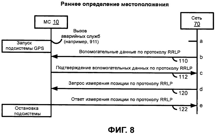 Динамическая обработка запроса позиции измерения в мобильной радиосети (патент 2464589)