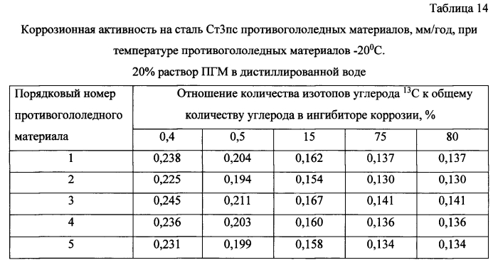 Способ получения твердого противогололедного материала на основе пищевой поваренной соли и кальцинированного хлорида кальция (варианты) (патент 2583958)