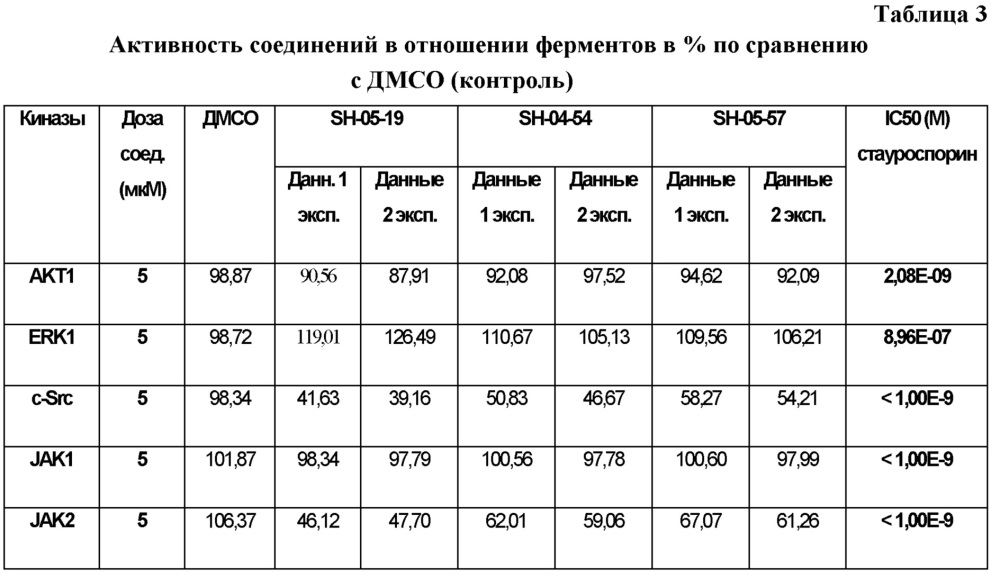 Новые производные салициловой кислоты, их фармацевтически приемлемая соль, композиции и способ применения (патент 2641903)