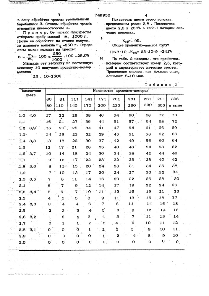 Способ оценки качества льняной тресты (патент 749950)