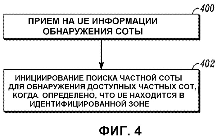 Устройство связи и способ предоставления услуг устройствам связи в системе связи, включающей в себя частную соту (патент 2521615)
