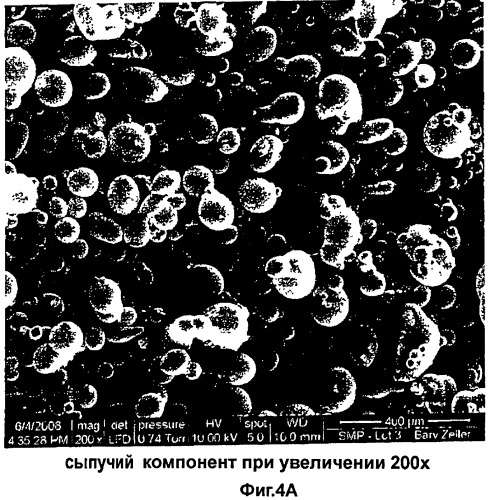 Выделяющая газ сыпучая композиция и способ ее производства (патент 2426449)