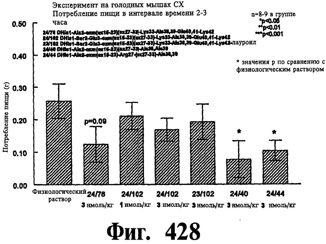 Соединения оксинтомодулина (варианты), фармацевтическая композиция на их основе, способы лечения и профилактики ожирения и сопутствующих заболеваний (варианты) и лекарственное средство (варианты) (патент 2485135)