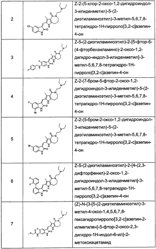 Гетероциклические азотистые производные пиррола, их получение и фармацевтическое применение (патент 2473543)