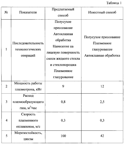 Способ глазурования автоклавных стеновых материалов (патент 2568618)