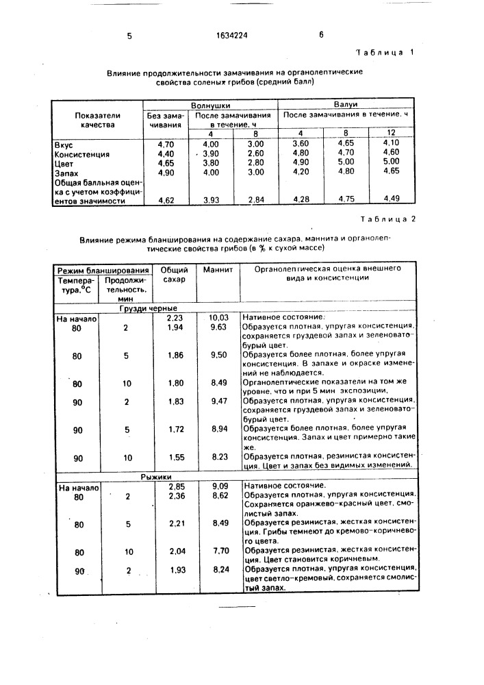 Способ приготовления грибов горячим засолом (патент 1634224)