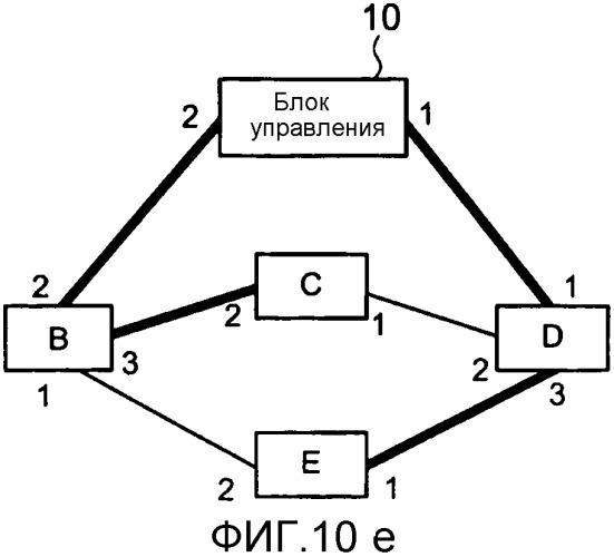 Система связи и способ создания информации топологии (патент 2522029)