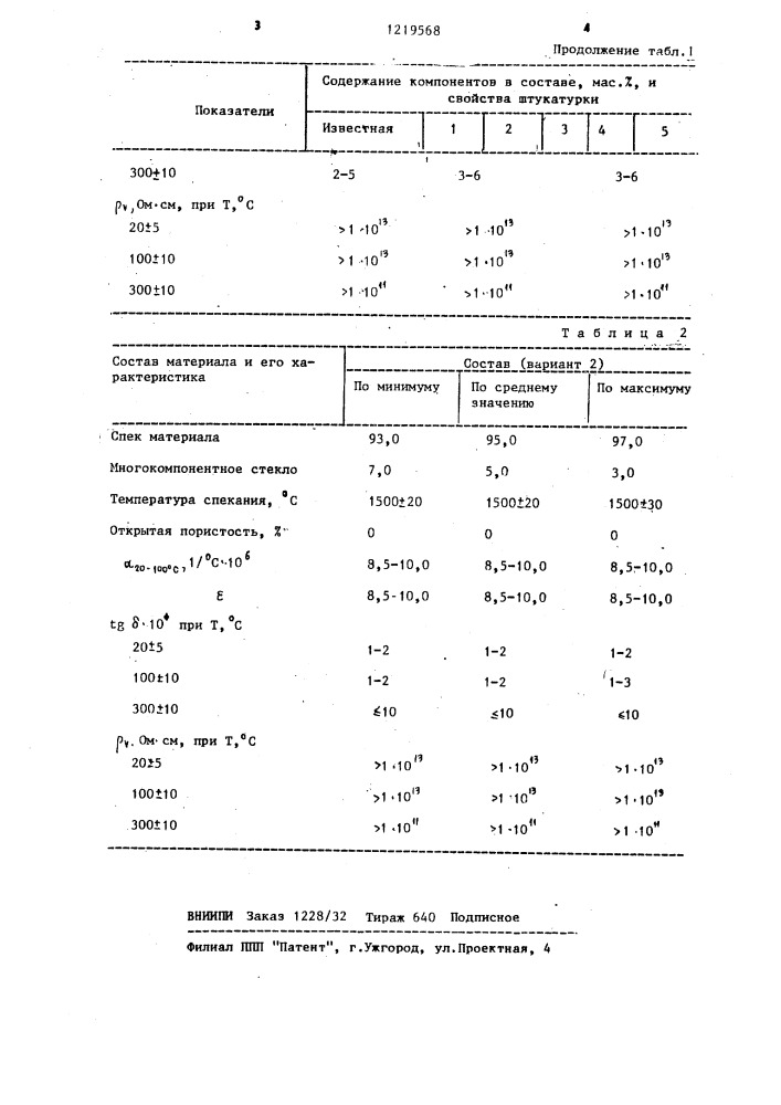 Керамический материал (патент 1219568)
