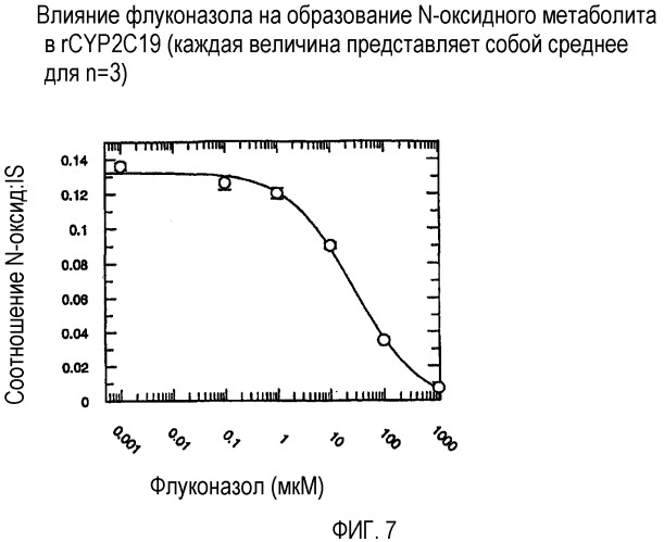 Комбинация вориконазола и противогрибкового ингибитора cyp2c19 (патент 2345769)