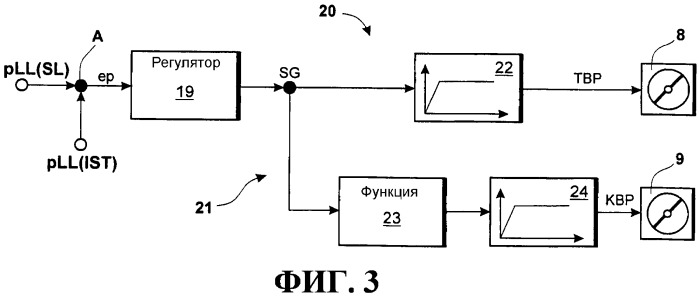 Двигатель внутреннего сгорания с наддувом (патент 2543109)