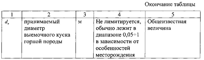 Способ взрывной отбойки горных пород (патент 2584167)