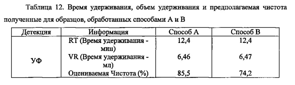 Экспрессия химерного белка ksac и способ получения растворимых белков с помощью высокого давления (патент 2647568)