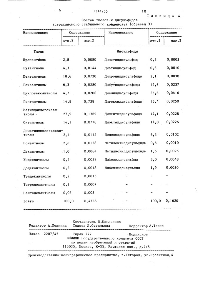 Способ определения состава тиолов в углеводородных смесях (патент 1314255)
