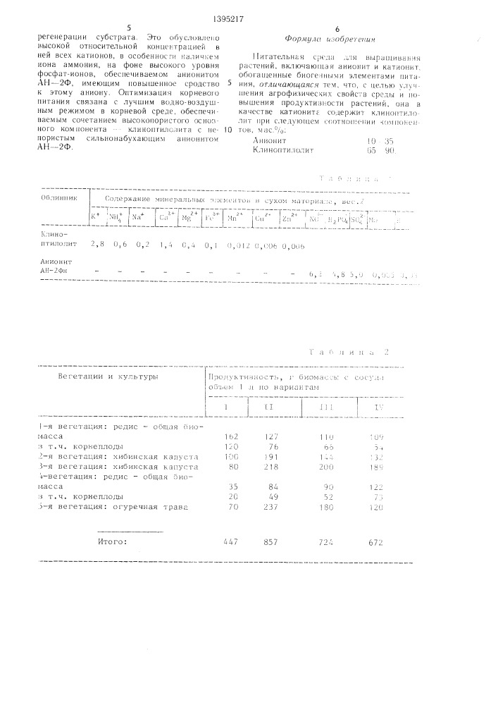 Питательная среда для выращивания растений (патент 1395217)