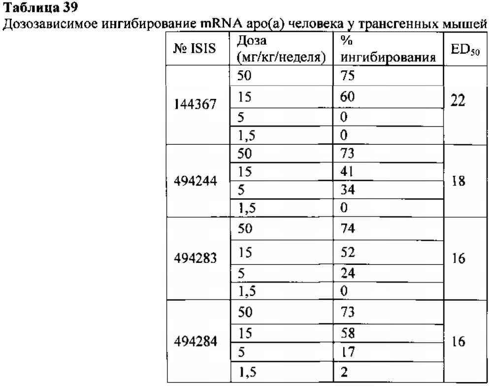 Способы и композиции для модулирования экспрессии аполипопротеина (а) (патент 2624028)