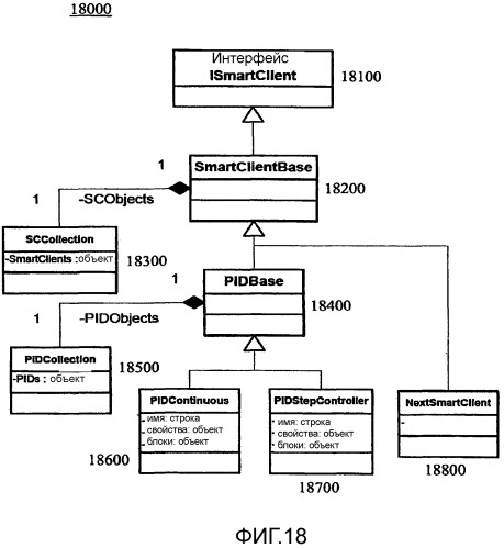 Устройства, системы и способы конфигурирования программируемого логического контроллера (патент 2417391)