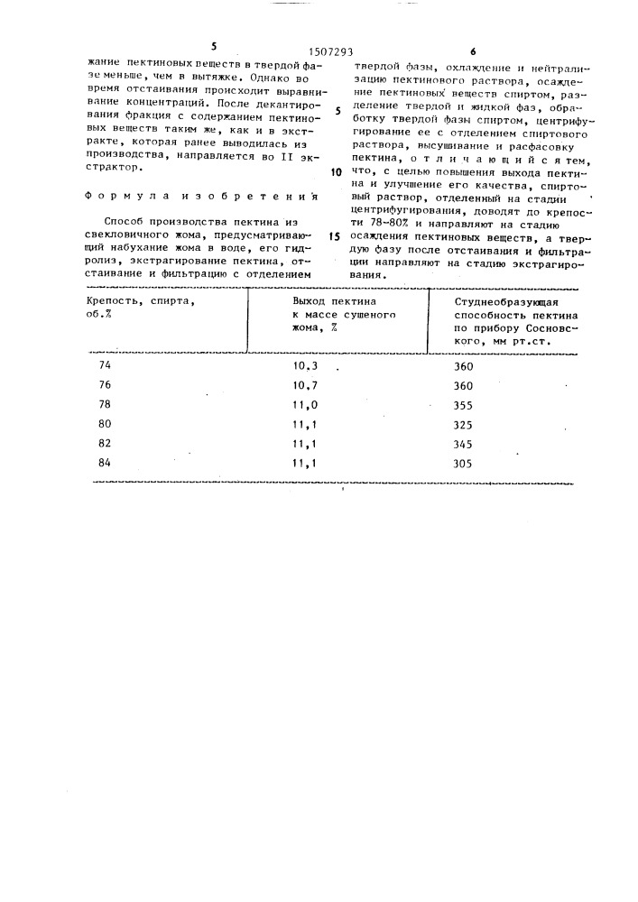 Способ производства пектина из свекловичного жома (патент 1507293)