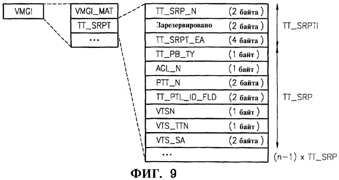 Устройство для записи или воспроизведения мультимедийных данных с использованием иерархической информационной структуры и информационный носитель данных для него (патент 2294568)