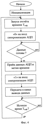 Автономный цифровой сейсмометр (патент 2434249)