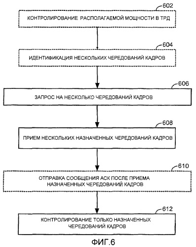 Способ и устройство для сбережения энергии посредством назначения чередований кадров в системах связи (патент 2406272)