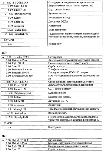 Противоперхотные композиции, содержащие пептиды (патент 2491052)