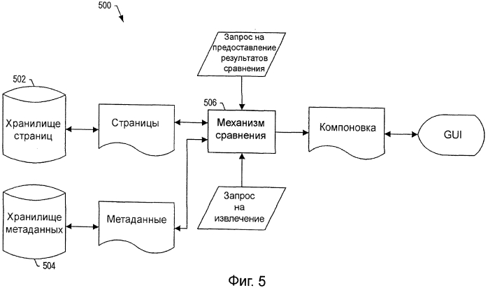 Сравнение паноптически визуализируемых документов (патент 2575699)