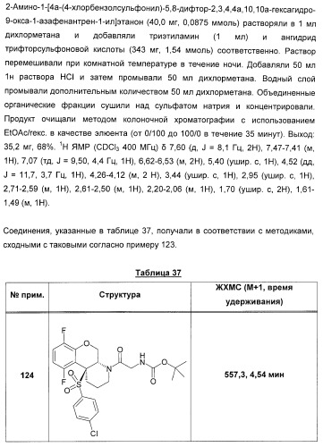 Карбоциклические и гетероциклические арилсульфоны, их применение и фармацевтическая композиция на их основе, обладающая свойствами ингибитора  -секретазы (патент 2448964)