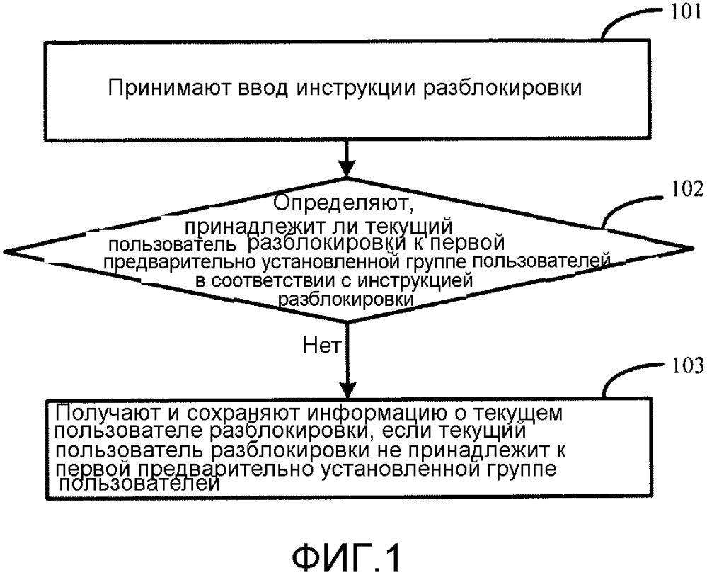 Способ, установка и устройство процесса разблокировки для терминала (патент 2618932)