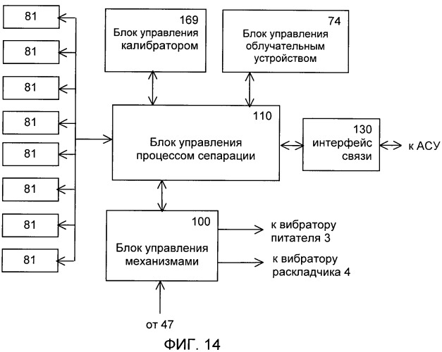 Многоканальный рентгенорадиометрический сепаратор (патент 2432206)