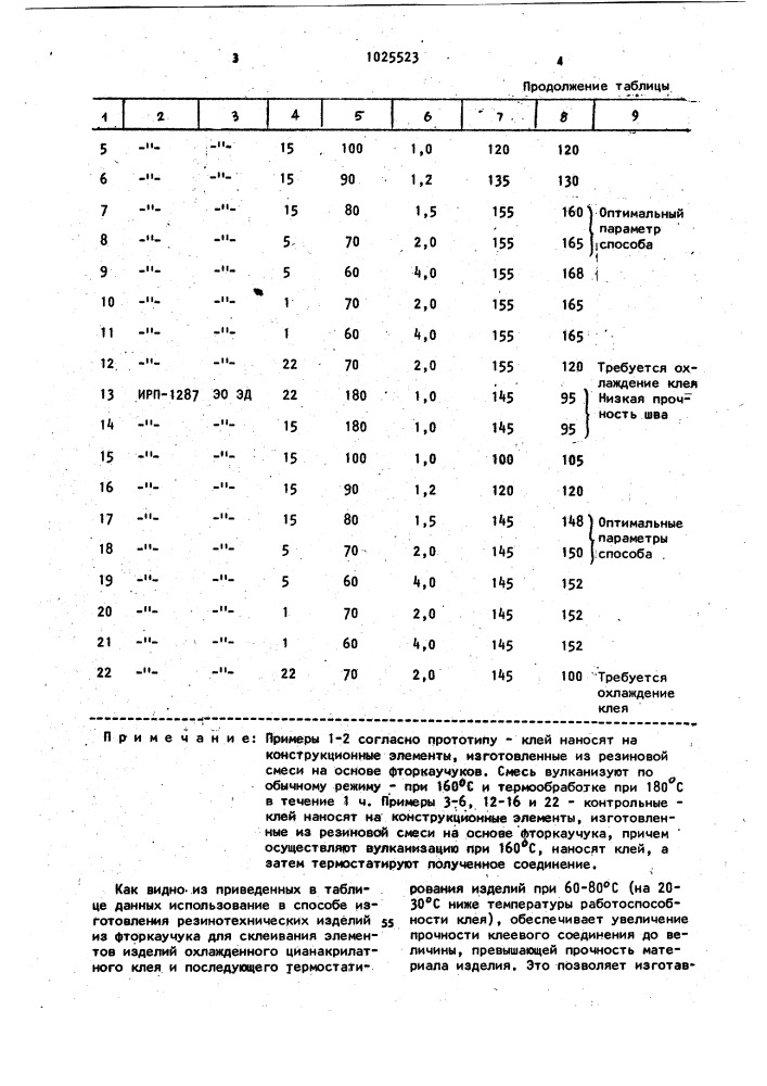 Способ изготовления резинотехнических изделий (патент 1025523)