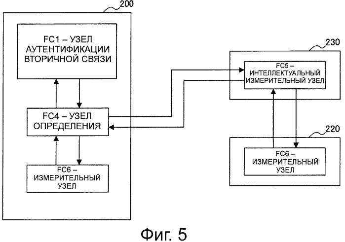 Способ управления связью, устройство связи и программа (патент 2534736)