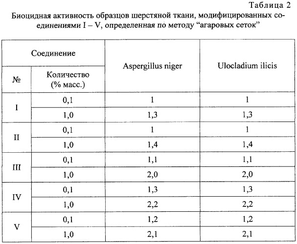 Алкоксисилоксановые производные 3,5-дихлор-2-(4-оксифенокси)пиридина и способ их получения (патент 2278867)