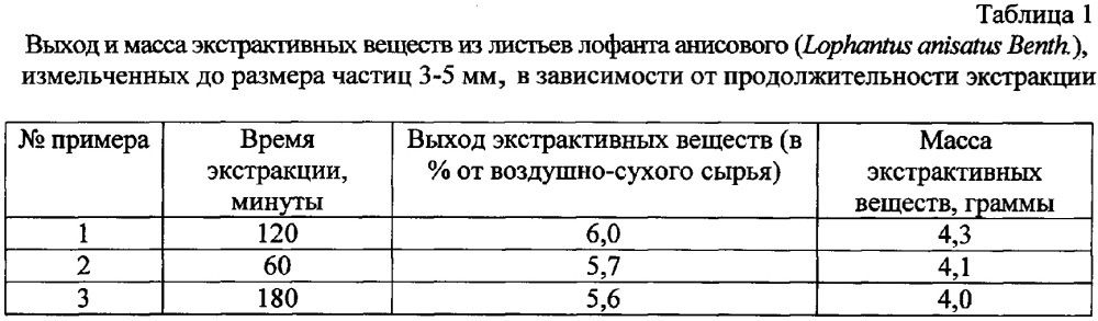 Способ получения экстрактивных веществ из лофанта анисового (патент 2650399)