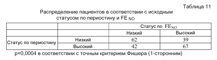 Способы диагностики и лечения, связанные с ингибированием th2 (патент 2578468)