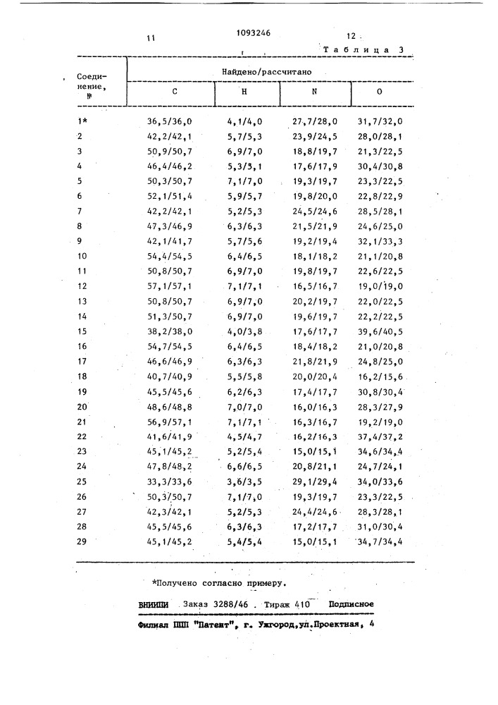 Способ получения 3,4-бис-замещенных 1,2,5-оксадиазол-2- окисей или их фармакологически приемлемых кислотно- аддитивных солей (патент 1093246)