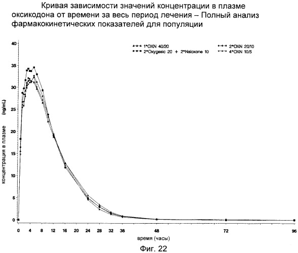 Лекарственная форма, содержащая оксикодон и налоксон (патент 2428985)