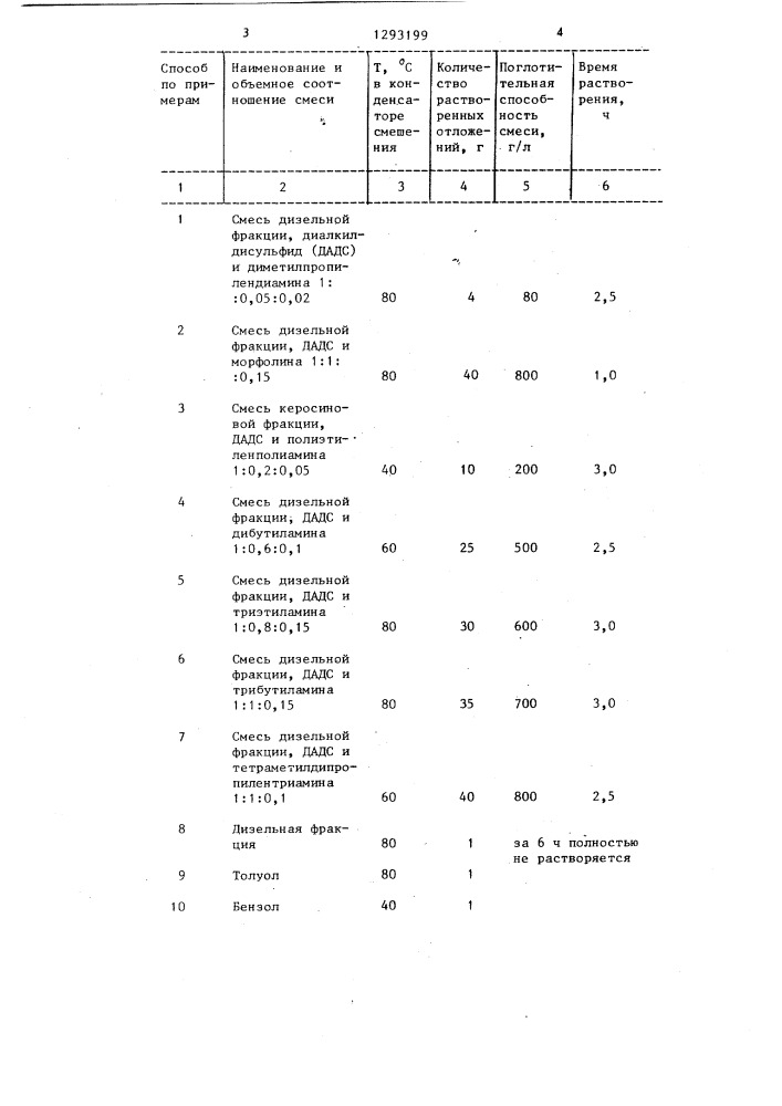 Способ переработки сернокислотных отходов (патент 1293199)