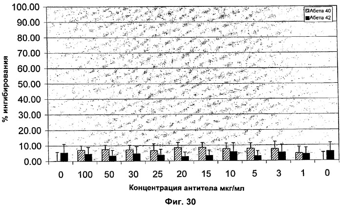 Nogo-a-нейтрализующие иммуноглобулины для лечения неврологических заболеваний (патент 2362780)