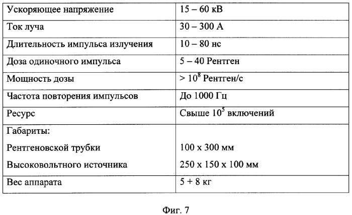 Рентгеновская трубка (патент 2308781)