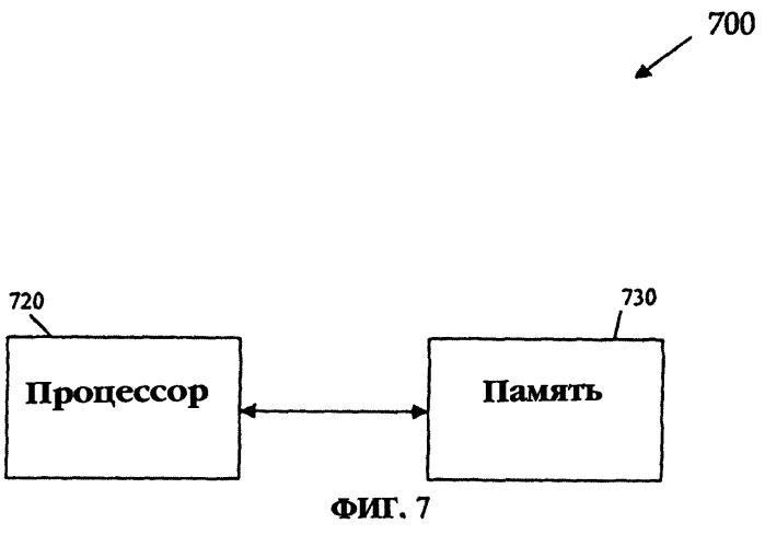 Способ разрешения конфликтов по адресному пространству между монитором виртуальных машин и гостевой операционной системой (патент 2259582)