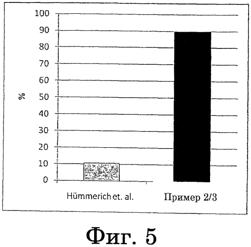 Выделение нерастворимых искомых белков (патент 2570625)