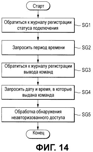 Электронное устройство и способ контроля электронного устройства (патент 2455691)