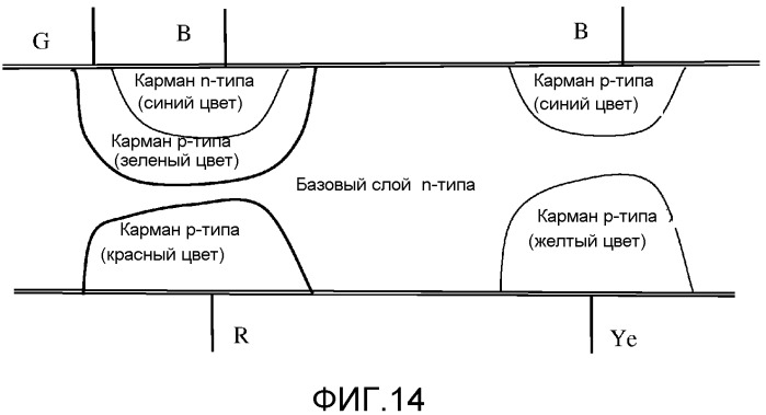 Мультиспектральное фоточувствительное устройство (патент 2525654)